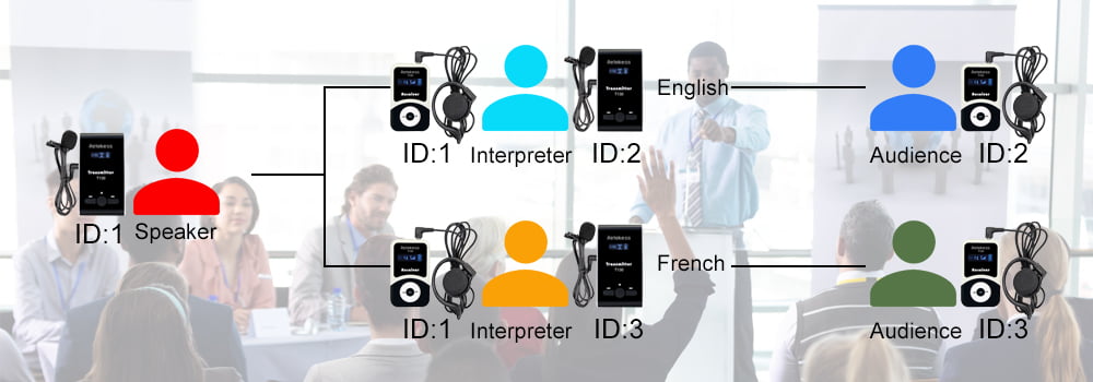 retekess-wireless-translation-systems