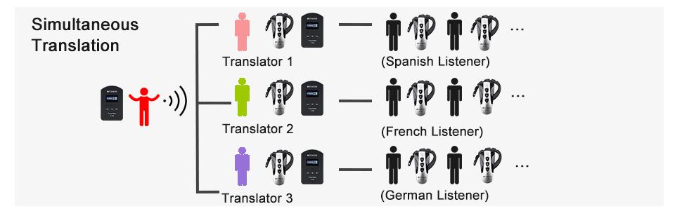 tt106-portable-interpretation-equipment